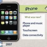 iPhone-history