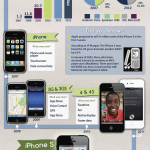 road-to-iphone-5