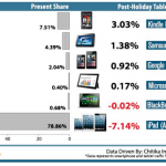 android-tablet-market-growth