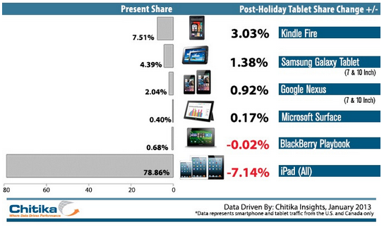 Android Traffic Market 