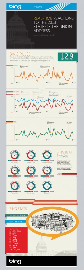 bing-state-of-the-union-data