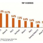 top-10-mobile-ad-devices