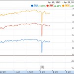 chart-shows-stock-drop-after-ap-tweet
